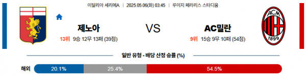 5월 6일 세리에A 제노아 vs AC밀란