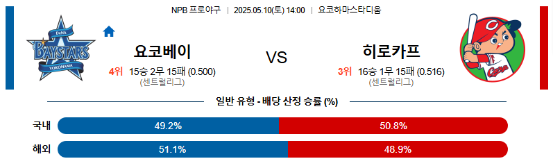 05월 10일 14:00 NPB 요코하마 vs 히로시마