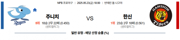 5월 23일 NPB 주니치 vs 한신
