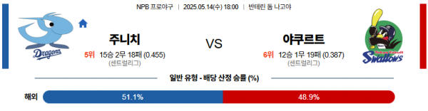 5월 14일 NPB 주니치 vs 야쿠르트