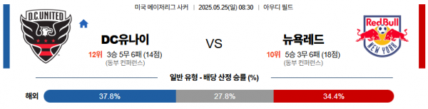 5월 25일 MLS DC유나이 vs 뉴욕레드