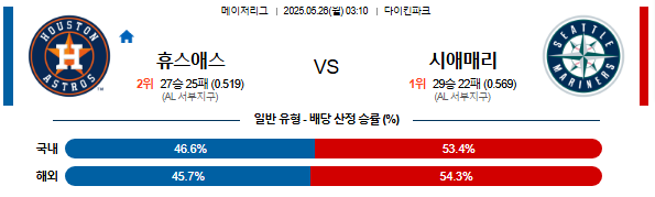 05월 26일 03:10 MLB 휴스턴 vs 시애틀