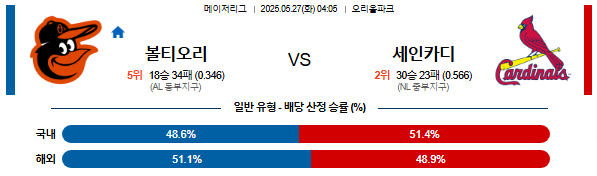 05월 27일 04:05 MLB 볼티모어 vs 세인트루이스
