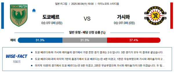 6월 4일 일본리그컵 도쿄베르 vs 가시와