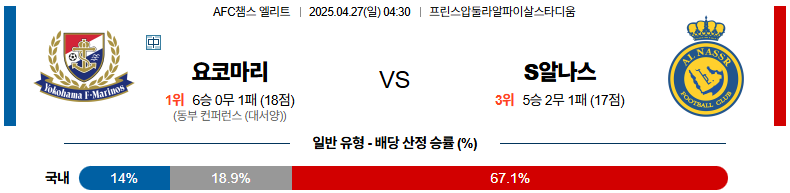 04월 27일 04:30 AFC 챔피언스리그 요코하마 F 마리노스 알 나스르(KSA)