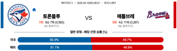 4월 15일 MLB 토론블루 vs 애틀브레