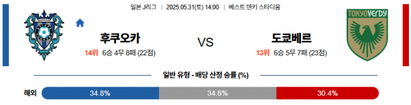 5월 31일 J리그 후쿠오카 vs 도쿄베르