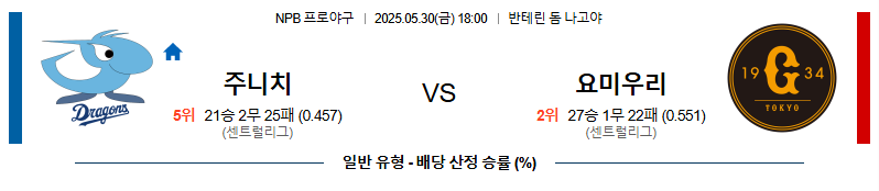 05월 30일 18:00 NPB 주니치 vs 요미우리