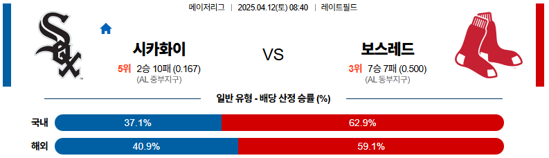 04월 12일 08:40 MLB 시카고W 보스턴