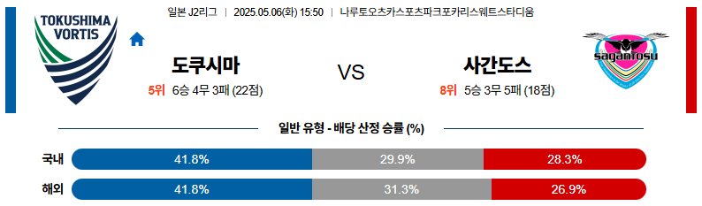 05월 06일 15:50 J리그 2 도쿠시마 보르티스 사간 도스