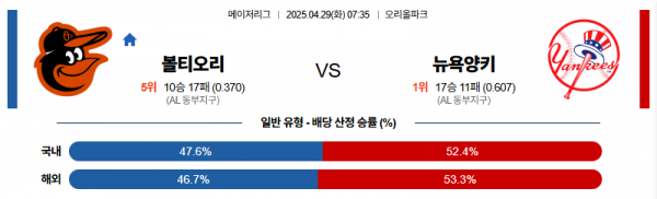 4월 29일 MLB 볼티오리 vs 뉴욕양키