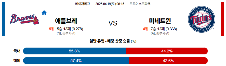 04월 19일 08:15 MLB 애틀랜타 미네소타