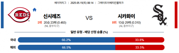 5월 15일 MLB 신시레즈 vs 시카화이