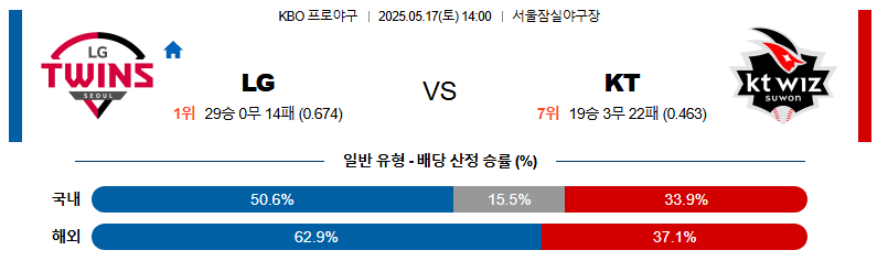 05월 17일 14:00 KBO LG vs KT