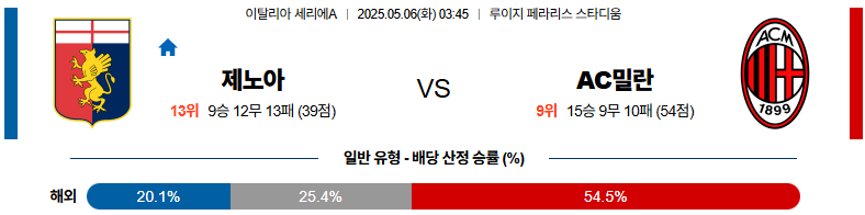 05월 06일 03:45 세리에 A 제노아 CFC AC 밀란