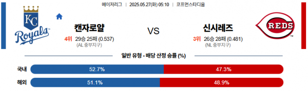 5월 27일 MLB 캔자로얄 vs 신시레즈