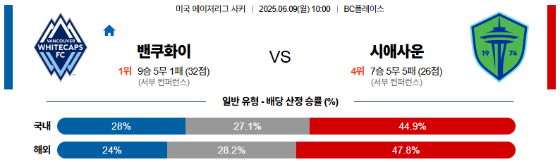06월 09일 10:00 메이저리그사커 밴쿠버 화이트캡스 FC 시애틀 사운더스 FC