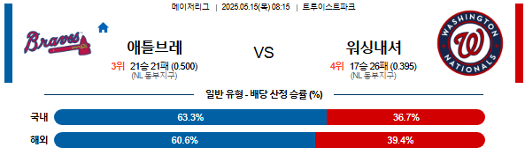 05월 15일 08:15 MLB 애틀랜타 vs 워싱턴