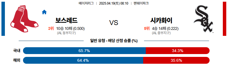 04월 19일 08:10 MLB 보스턴 시카고W