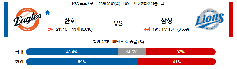 05월 05일 14:00 KBO 한화 vs 삼성