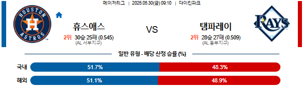 05월 30일 09:10 MLB 휴스턴 vs 탬파베이