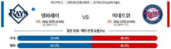 05월 27일 08:05 MLB 탬파베이 vs 미네소타