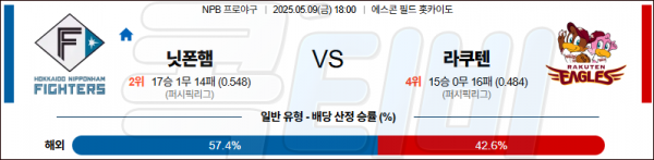 5월 9일 NPB 닛폰햄 vs 라쿠텐