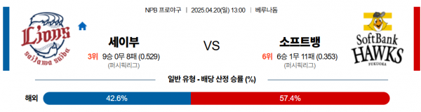 4월 20일 NPB 세이부 vs 소프트뱅