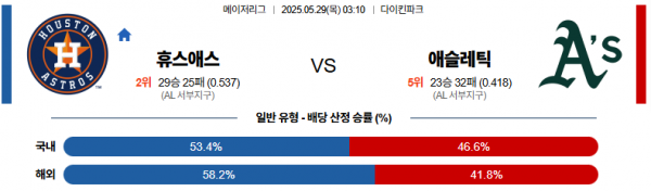 5월 29일 MLB 휴스애스 vs 애슬레틱