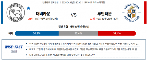 4월 18일 잉글랜드챔피언쉽 더비카운 vs 루턴타운