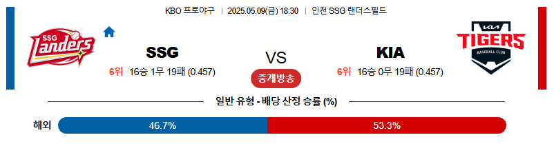 05월 09일 18:30 KBO SSG vs KIA