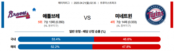 4월 21일 MLB 애틀브레 vs 미네트윈