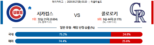 05월 27일 03:20 MLB 시카고C vs 콜로라도