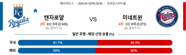 4월 10일 MLB 캔자로얄 vs 미네트윈