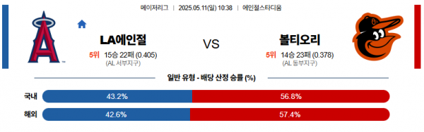 5월 11일 MLB LA에인절 vs 볼티오리