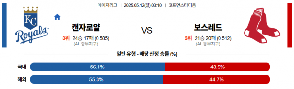 5월 12일 MLB 캔자로얄 vs 보스레드