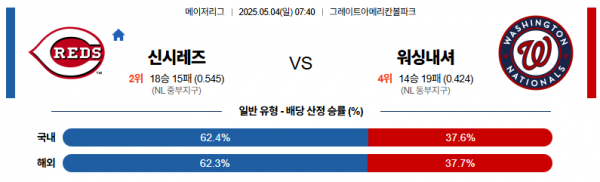 5월 4일 MLB 신시레즈 vs 워싱내셔