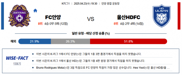 4월 23일 K리그1 FC안양 vs 울산HDFC