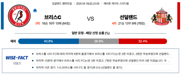 4월 18일 잉글랜드챔피언쉽 브리스c vs 선더랜드