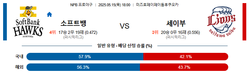 05월 15일 18:00 NPB 소프트뱅크 vs 세이부
