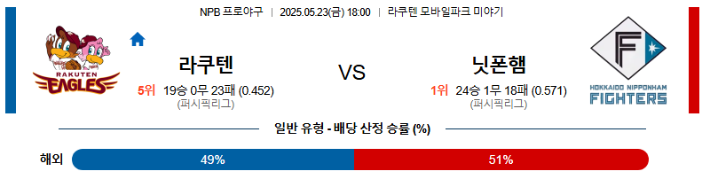 05월 23일 18:00 NPB 라쿠텐 vs 니혼햄