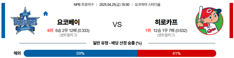 04월 25일 18:00 NPB 요코하마 히로시마