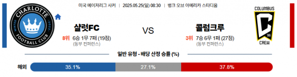 5월 25일 MLS 샬럿FC vs 콜럼크루
