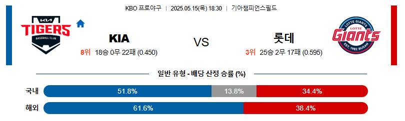 05월 15일 18:30 KBO KIA vs 롯데