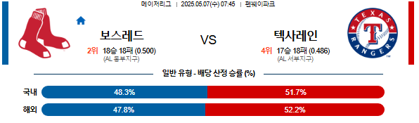 05월 07일 07:45 MLB 보스턴 vs 텍사스
