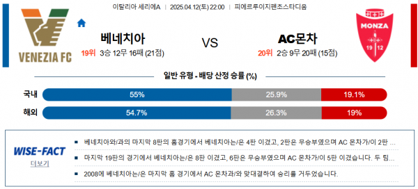 4월 12일 세리에A 베네치나 vs AC몬차