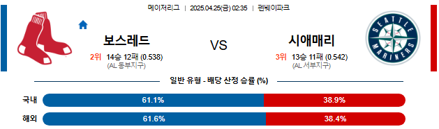 04월 25일 02:35 MLB 보스턴 vs 시애틀