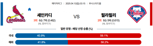 4월 13일 MLB 세인카디 vs 필라필리