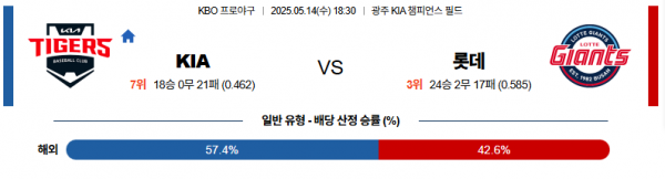 5월 14일 KBO KIA vs 롯데