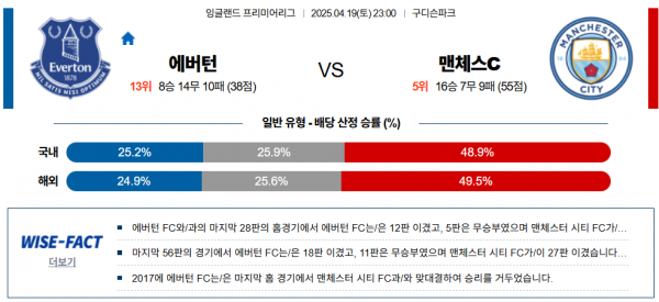4월 19일 EPL 에버튼 vs 멘시티